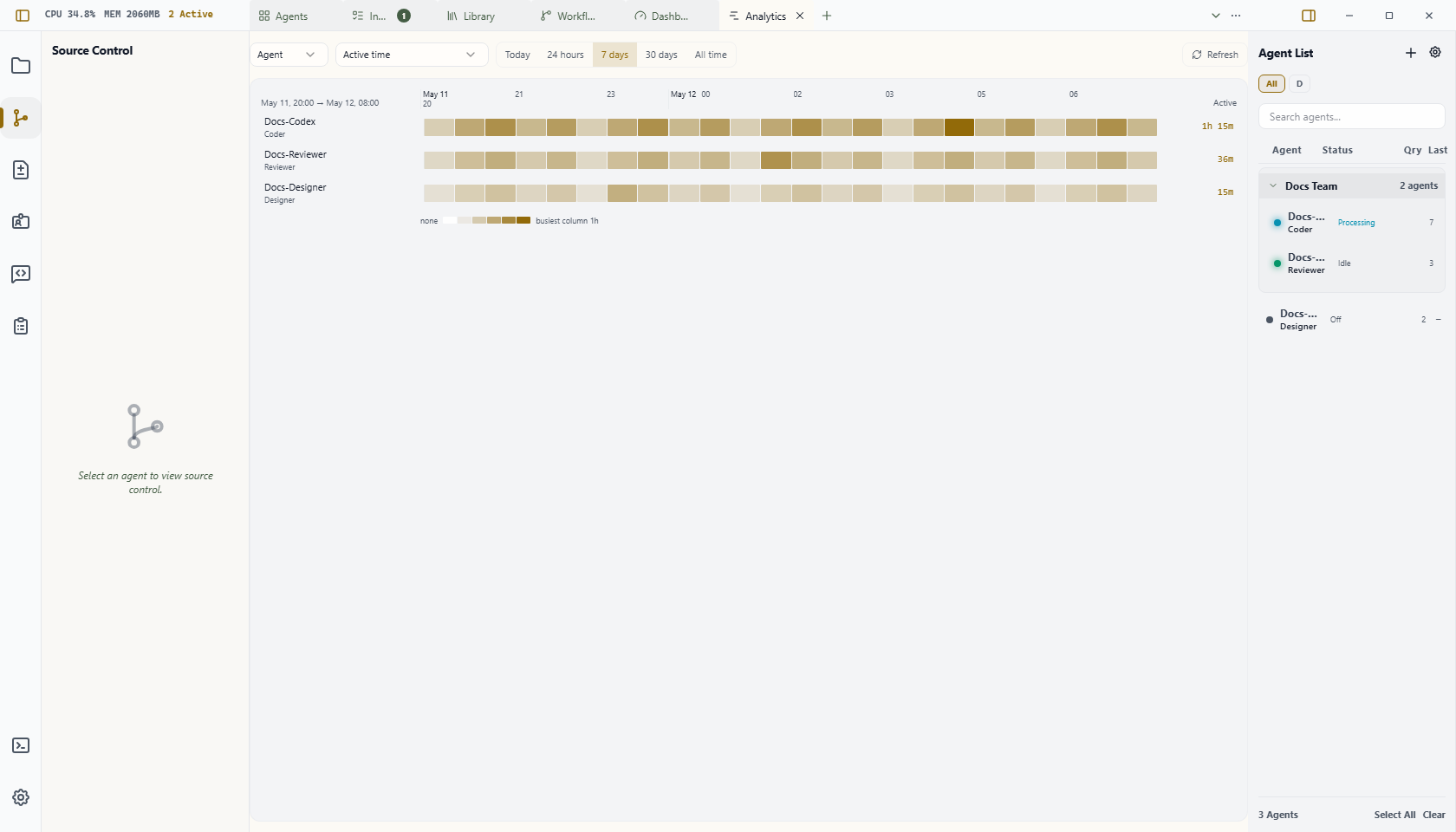 Wardian Analytics showing an agents-by-time matrix of active time, with the shading scale beneath it